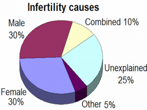 InfertilityFAQ